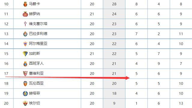 76人明夏有顶薪空间搞大动作可能瞄准卡椒等大牌前锋名记Woj在今日的76人热火圣诞大战半场休息期间，谈到了76人队未来可能的操作。